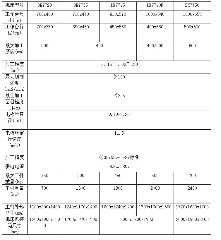 电火花数控线切割