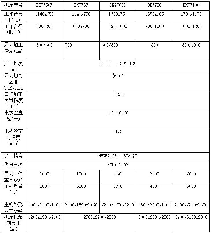 数控线切割参数