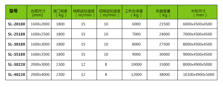 龙门加工中心